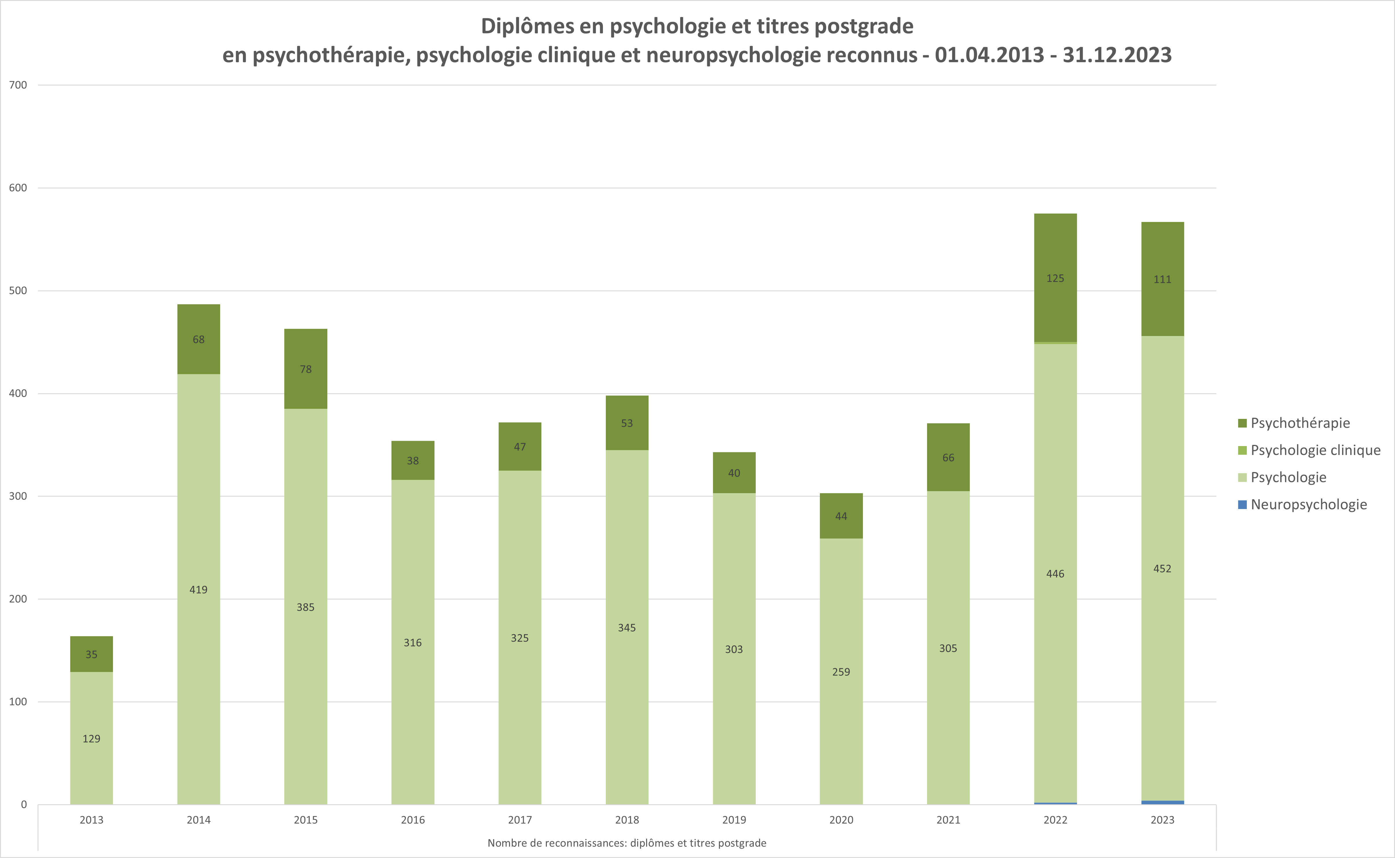 Nach Jahr und Richtung_f_2022.PNG